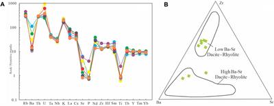 Geological characteristics of early cretaceous volcanic rocks and analysis of metallogenic potential of uranium mineralization in Moganshan basin, northern Zhejiang province, China